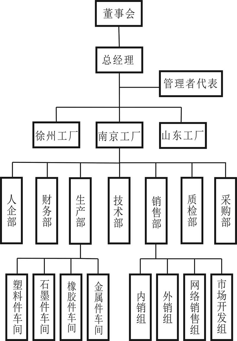 組織機構.jpg
